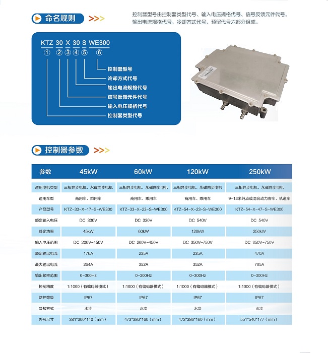 优化工业自动化流程的关键因素